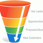 Your Tutor Sales Funnel