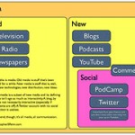 Create a Media Plan for your Business